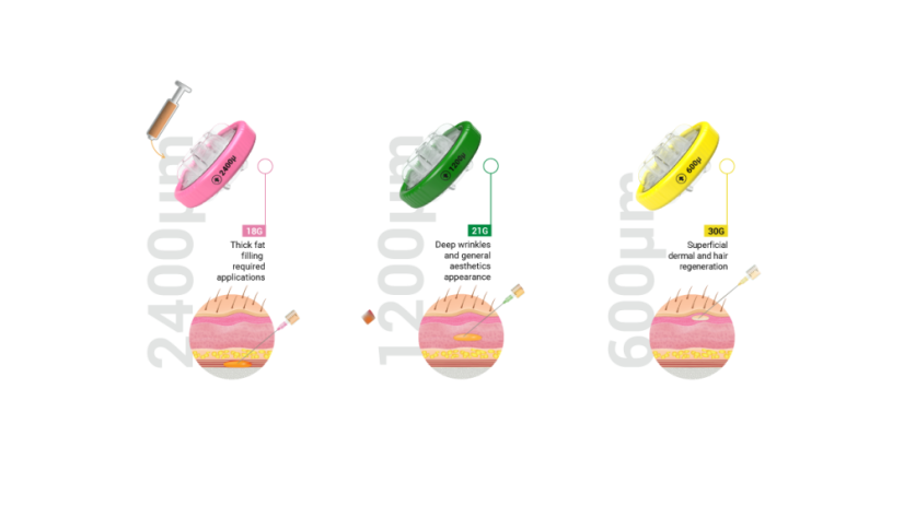 T-Lab LIPOMINE – Smart Fat Grafting Kit