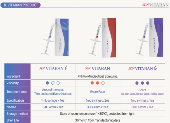 HP CELL VITARAN i 1x1ml – Inovativni stimulator s polinukleotidima