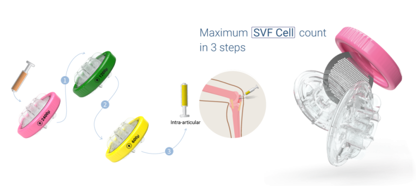 T-Lab LIPOMINE – Smart Fat Grafting Kit