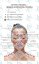 Botulinum Toxin In Aesthetic Medicine - Pocket Guide - Numerous "cheatsheets" and tips & tricks for quick orientation and safe BTX injections