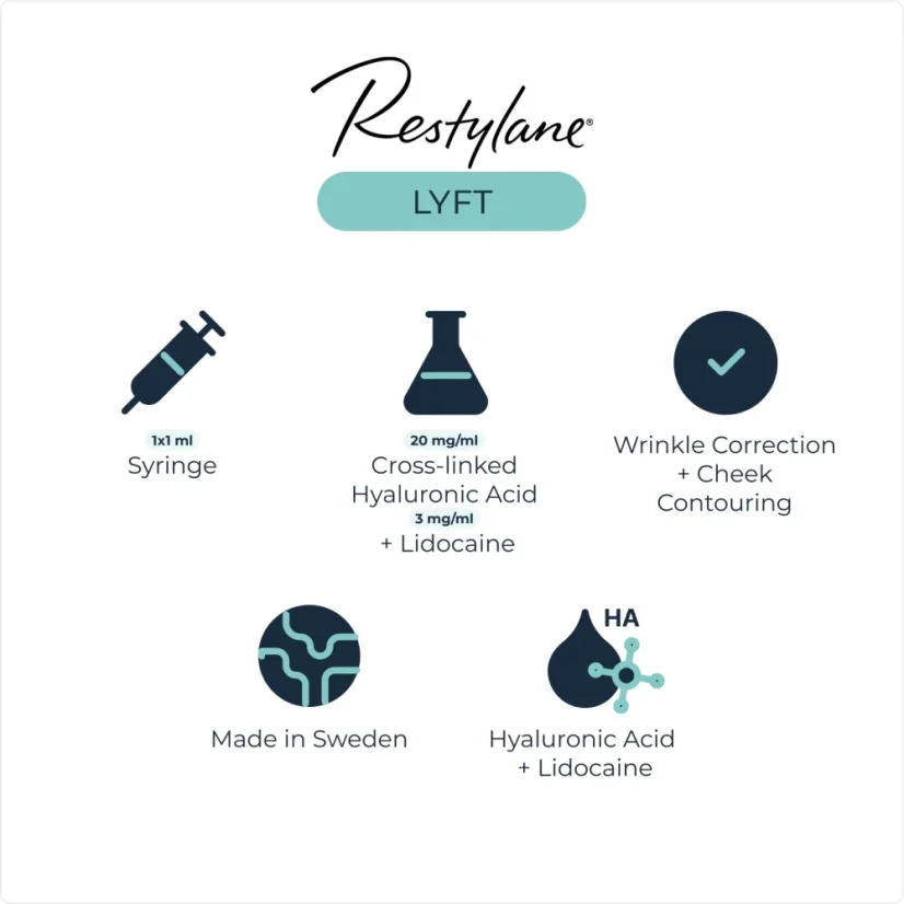 RESTYLANE LYFT s lidokainom 1x1ml - Filer za ispravljanje izraženih bora i dodavanje volumena obrazima i bradi